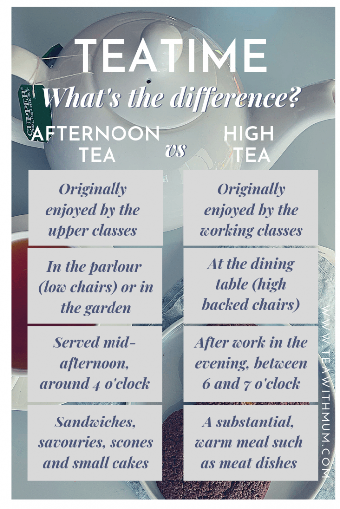 Teatime: The differences between afternoon tea and high tea, set out in a table